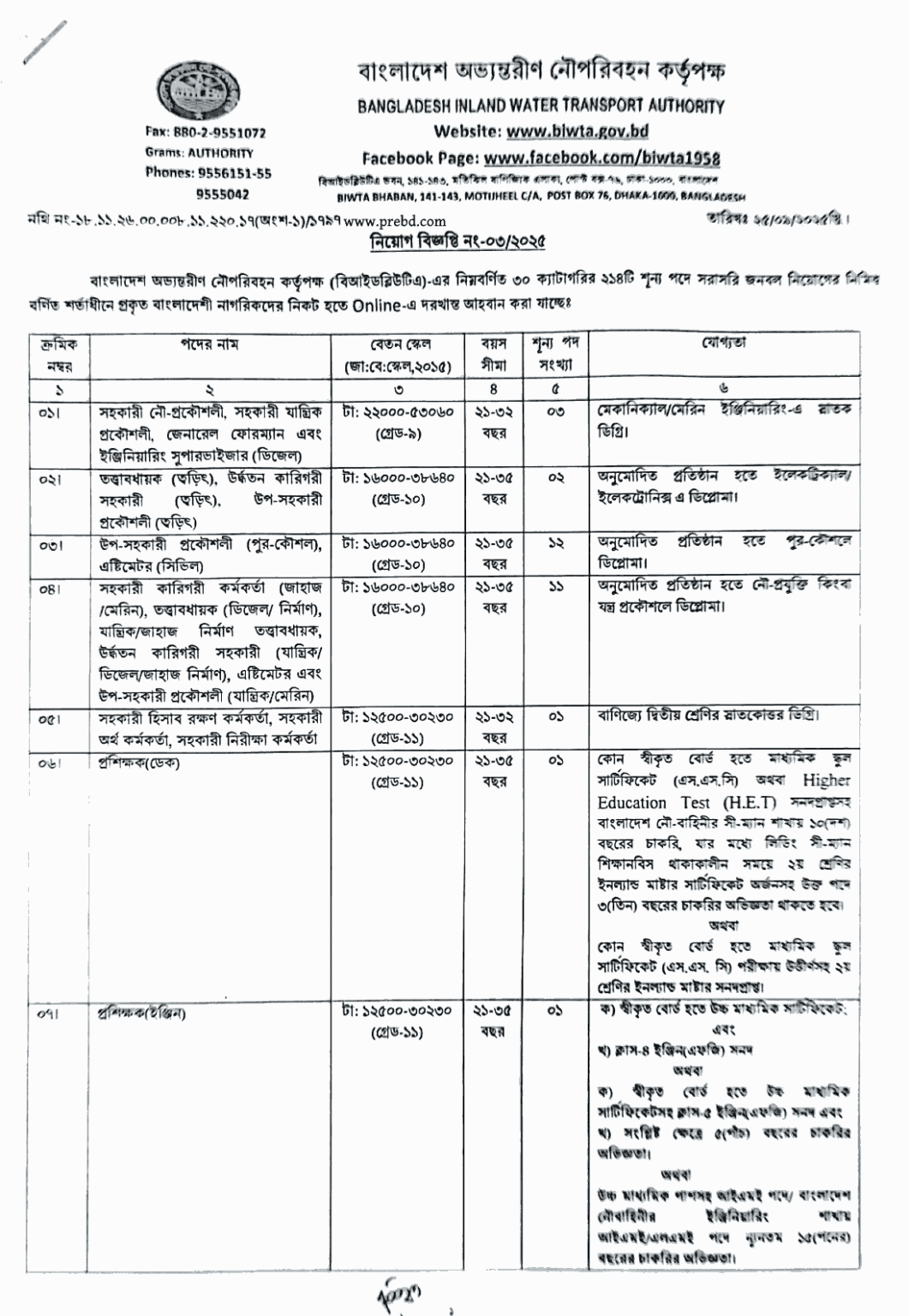 বাংলাদেশ অভ্যন্তরীণ নৌ-পরিবহন কর্তৃপক্ষ (BIWTA) নিয়োগ বিজ্ঞপ্তি ২০২৫